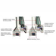 Okna PVC Platinum